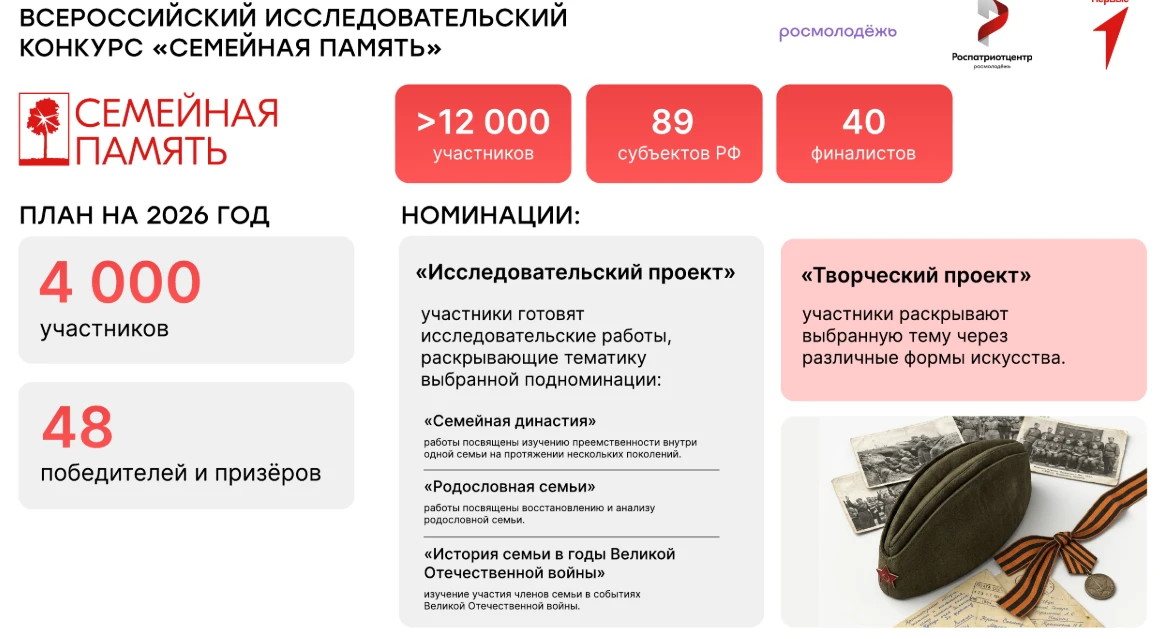 В период с 24 апреля по 15 декабря 2026 года федеральным
государственным бюджетным учреждением молод