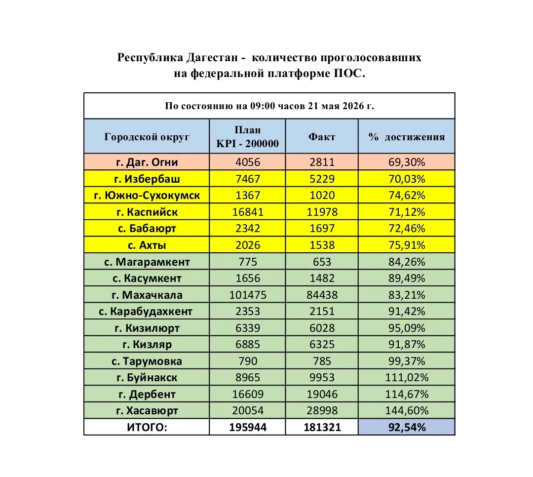 Уважаемые жители Ахтынского района, дорогие земляки!