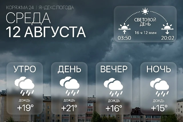Доброе утро, Коряжма! 🌧