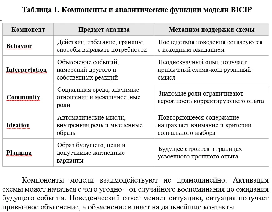 В какой момент психолог перестаёт только изучать чужие методы и начинает создавать свои?