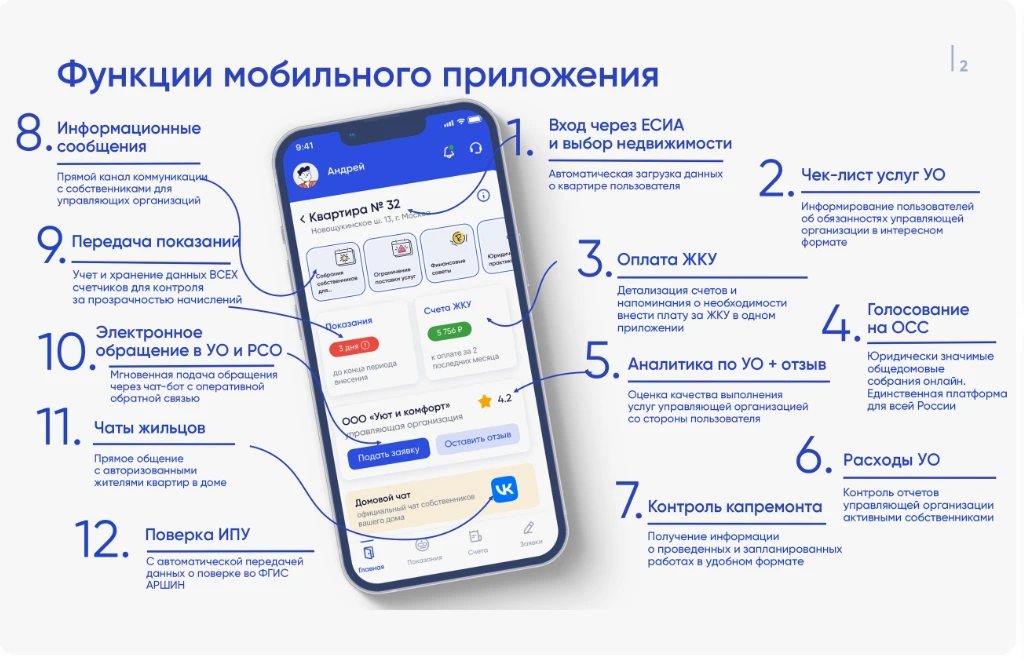 Благодаря совместной работе Минстроя России и Минцифры России количество скачиваний мобильного прило