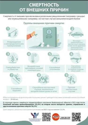 Снижением смертности от внешних причин занимаются не только медики (их ведущая роль – оказание медиц