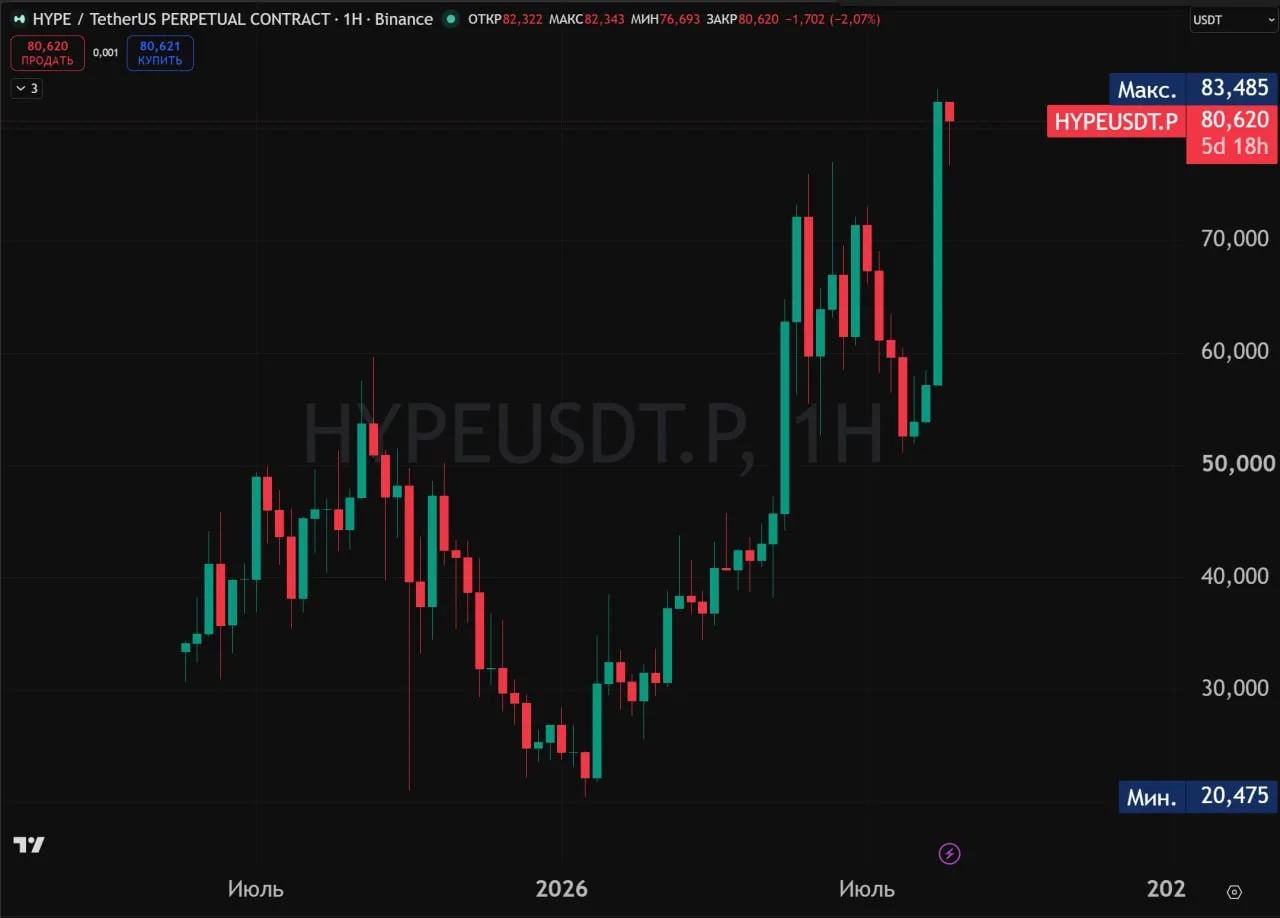 Изображение 1 к публикации «Кошелек с биткоинами | Алексей Чечукевич»