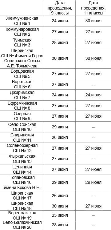Продажа алкогольной продукции в «Выпускные вечера» не допускается

В соответствии с приказом Управле