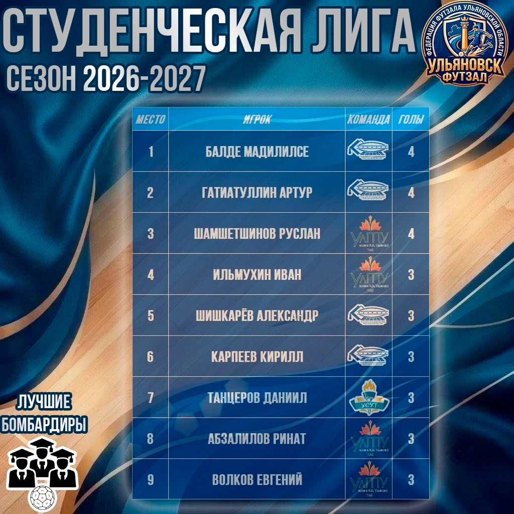 🇷🇺 Первенство Ульяновской области по футзалу с реди ВУЗов и ССУЗов 2026/2027 гг. Студ...