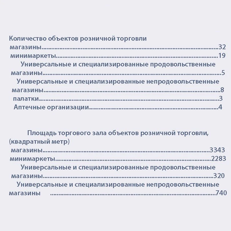 Количество объектов розничной торговли, действующих на территории Новобессергеневского сельского пос