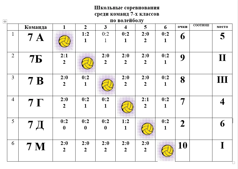🏐 Весенний волейбольный турнир — 2026: азарт, командный дух и яркие эмоции! 🏐 С 23 по 27 марта в наш