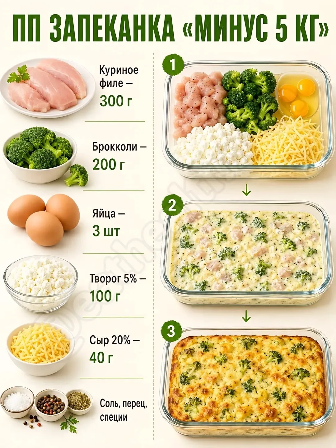 Пп запеканка , которая очень быстро готовится 🔥