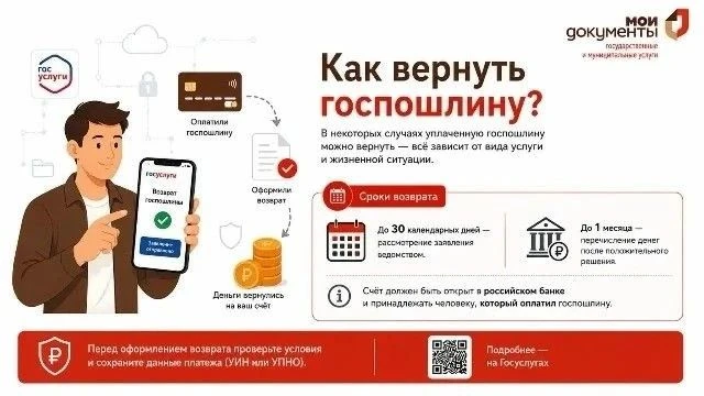 Возврат пошлины через портал Госуслуг.