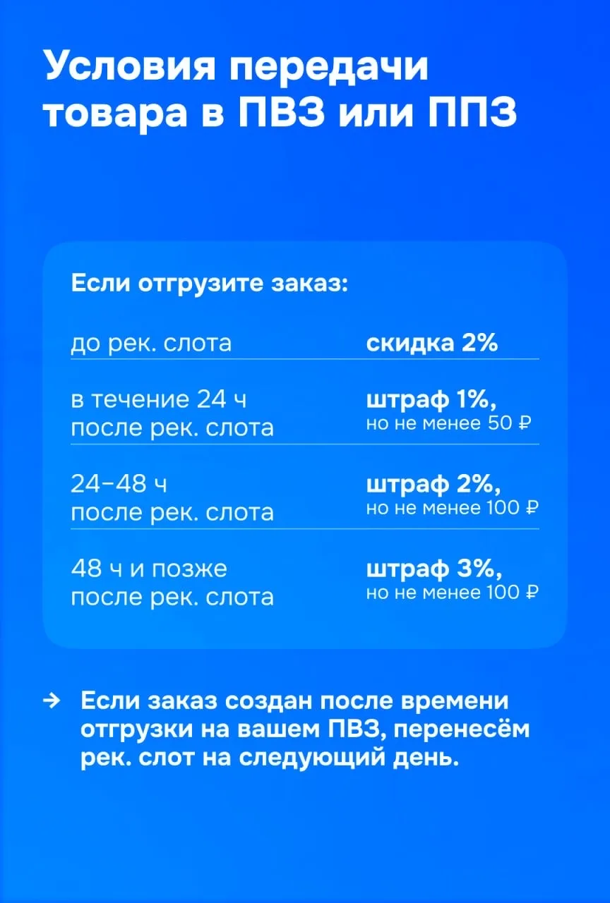 🕓 FBS: изменим логику рекомендованного слота  С 7 апреля обновим формат работы с рекомендованным сло