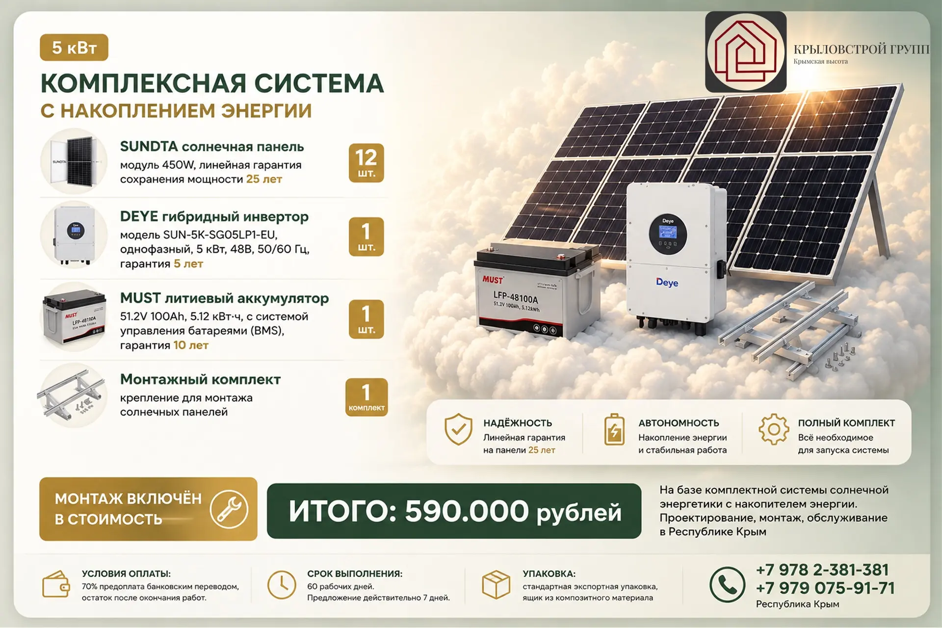 Современные НЕОБХОДИМЫЕ решения