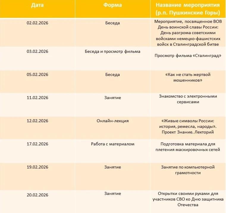 Какие мероприятия пройдут в Центрах общения старшего поколения Псковской области в феврале 2026 г.  