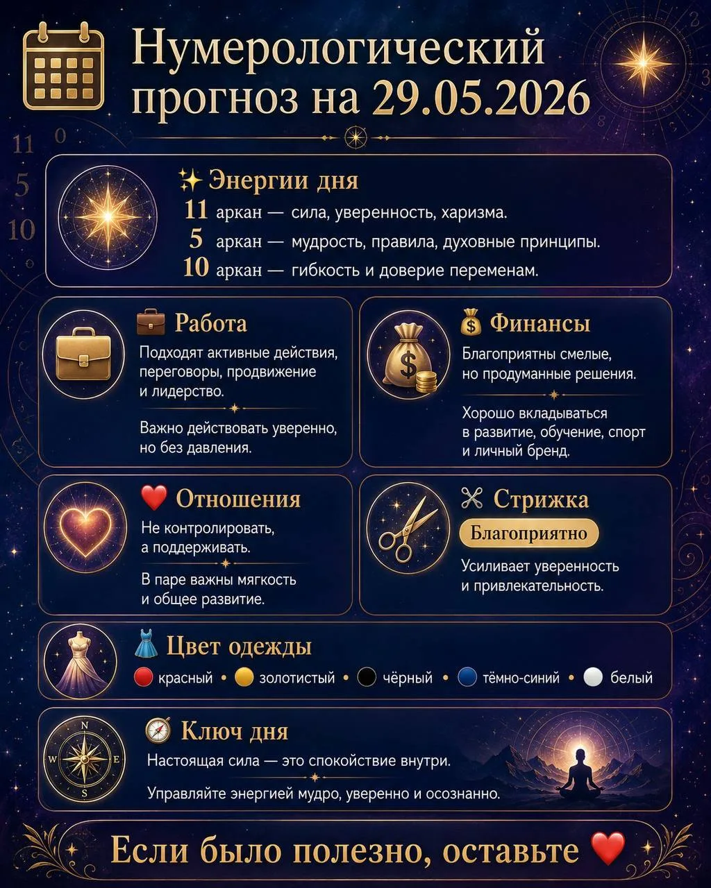 📅 Нумерологический прогноз на 29.05.2026