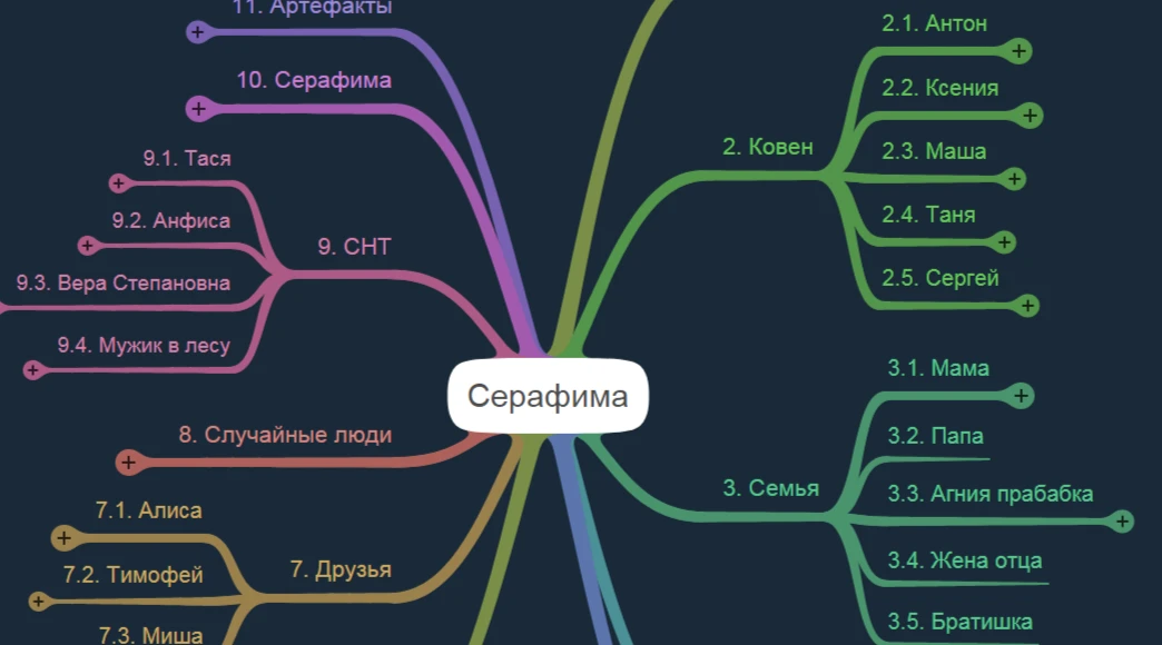 Не знаю, как держится кот в своей шубе, а я уже начала подумывать, что питаться одним мороженым — не