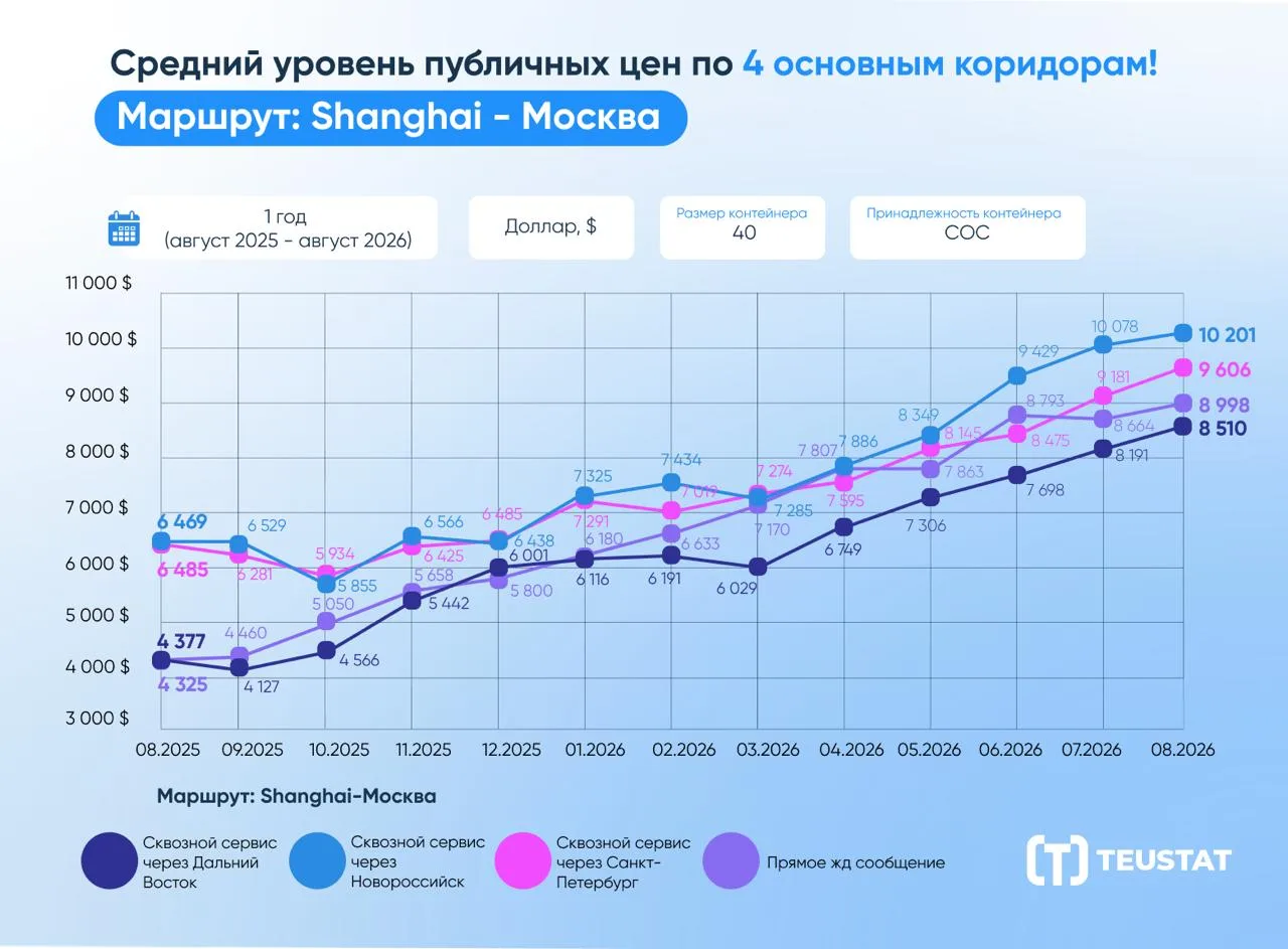 📊 ОБНОВИЛИ ИНДЕКС TEUSTAT: