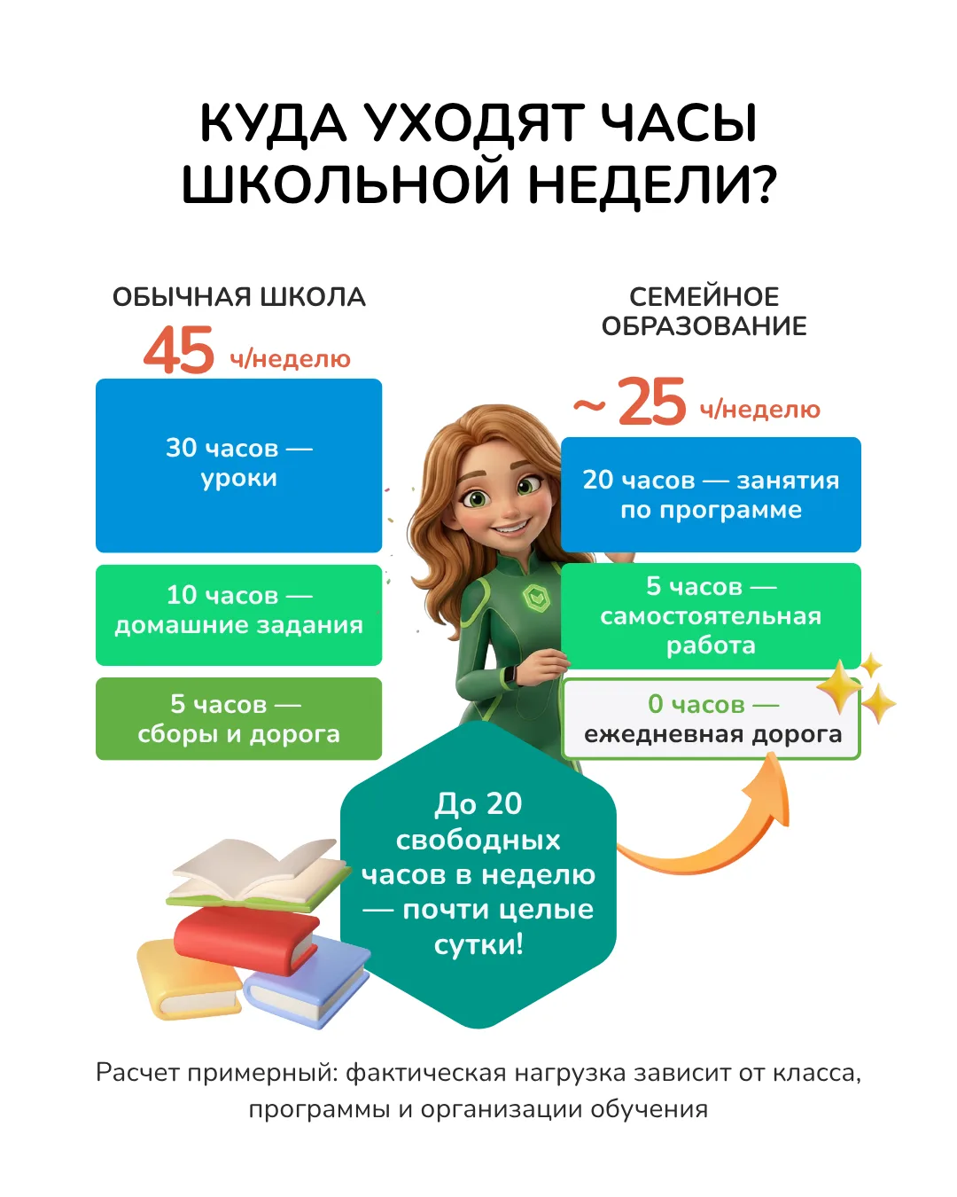 А что, если вернуть ребенку почти целые сутки каждую неделю? ⏰