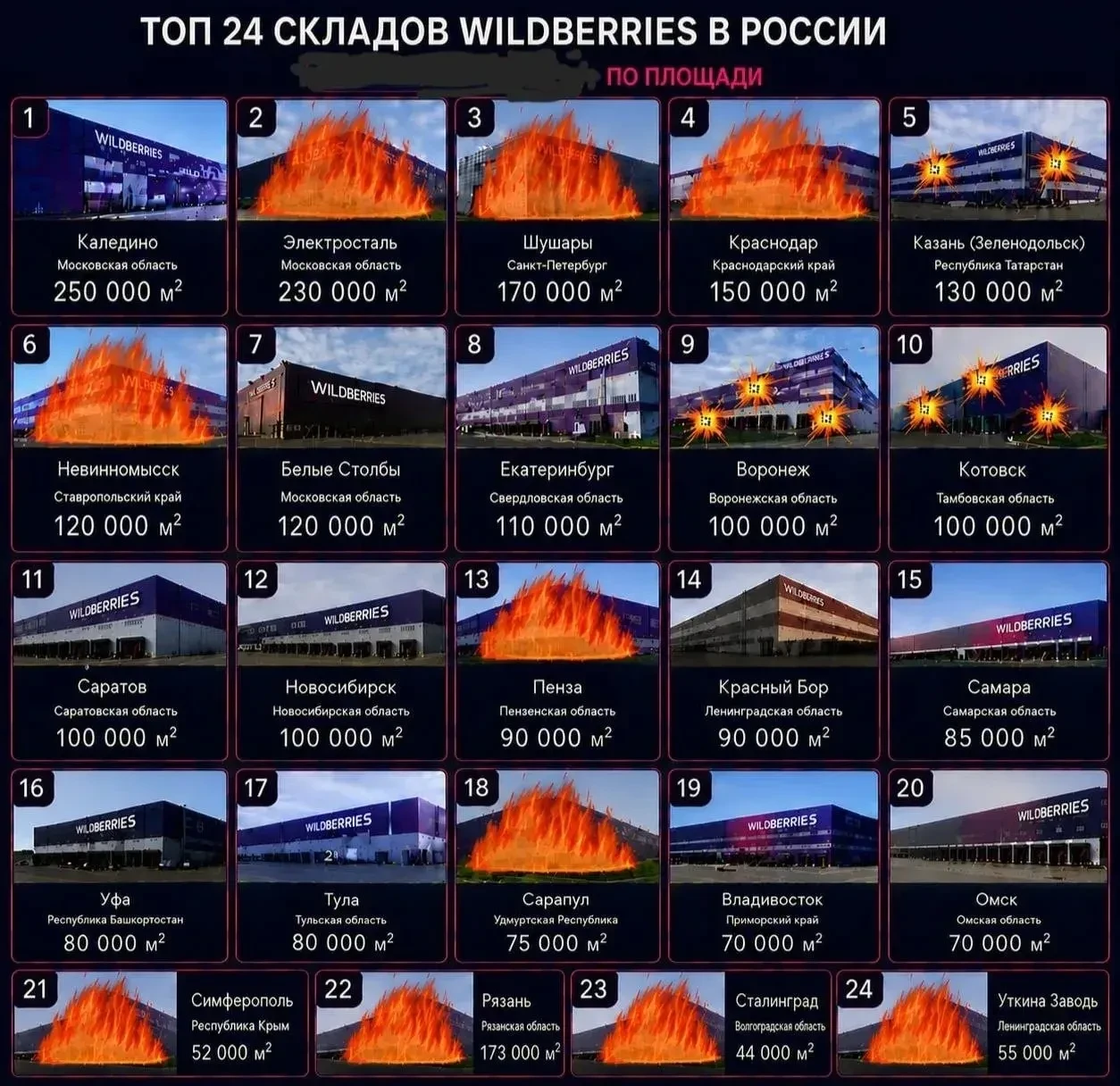 Очередной склад Wildberries атакован беспилотниками
Утром 3 августа атаке подвергся логистический об