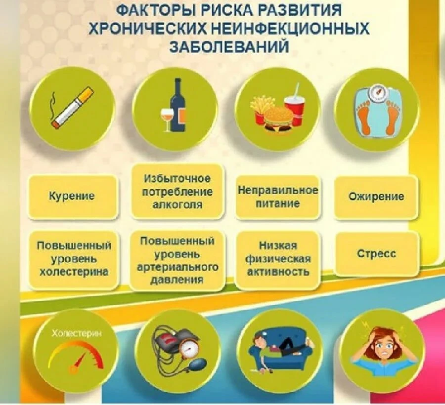 Хронические неинфекционные заболевания (ХНИЗ) являются основной причиной инвалидности и преждевремен
