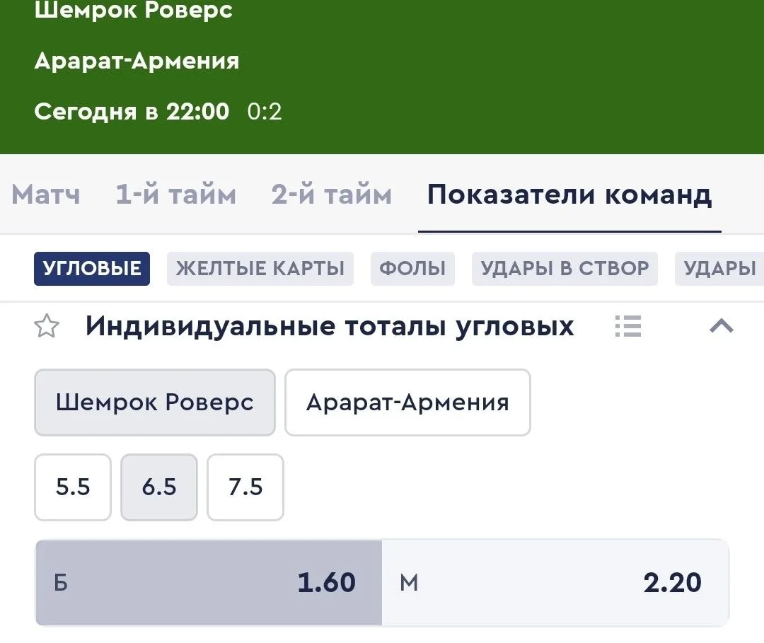 Футбол. Лига Чемпионов.
➡️Шемрок Роверс - Арарат-Армения - Угловые ИТ1(6.5) Коэффициент: 1.60

Шемро