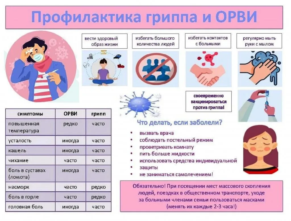 Начинается сезон простуд, не забываем о профилактике!