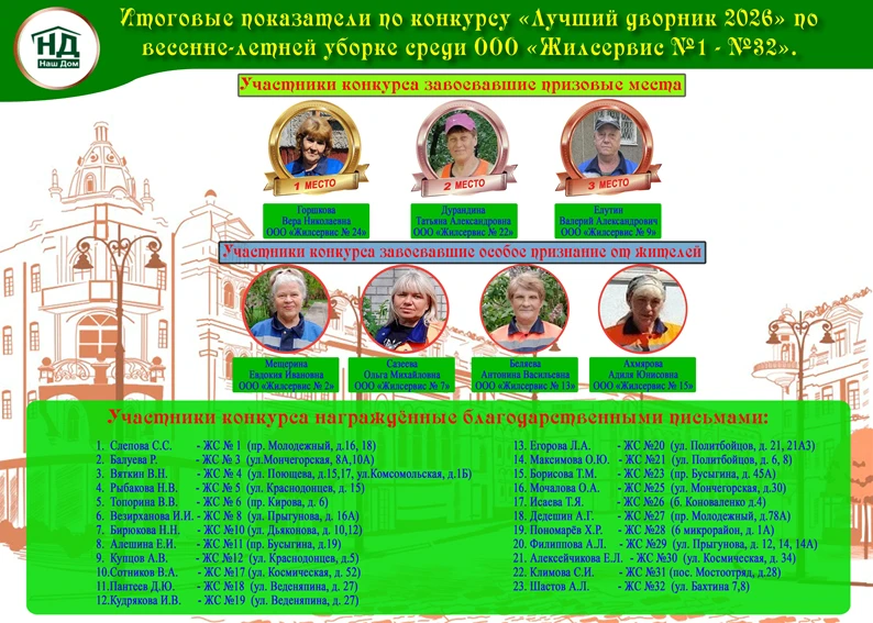 Уважаемые жители!
      В Управляющей компании «Наш Дом» завершился ежегодный конкурс «Лучший дворни