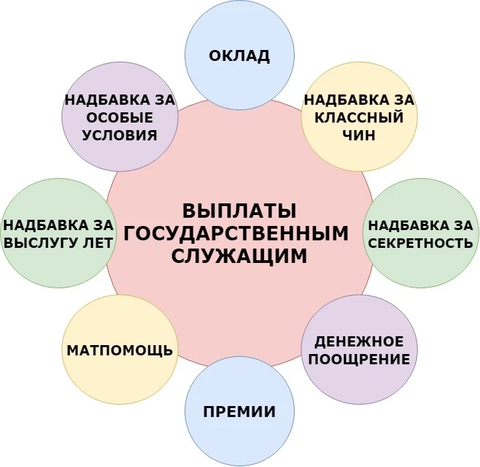 Премии госслужащим после увольнения: интересная практика II полугодия 2025 года – 2026 ...