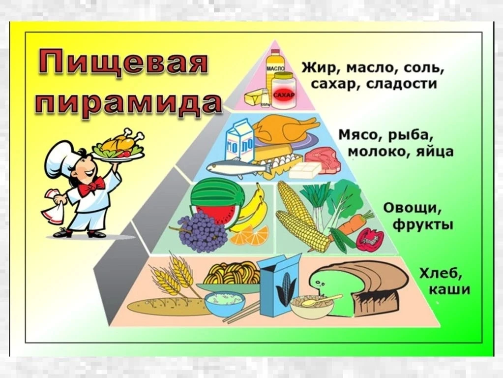 🥗 Здоровое питание — это вкусно и полезно!  12 марта в 6 «Г» классе прошел классный час, посвященный