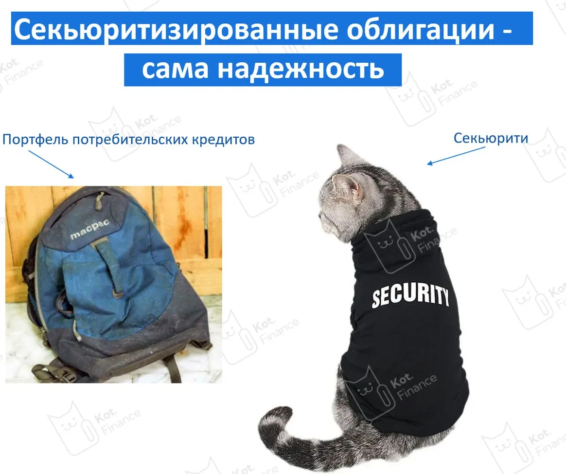 🛍Лучшие секьюритизированные облигации
Мы осторожно относимся к секьюритизированным облигациям, но о