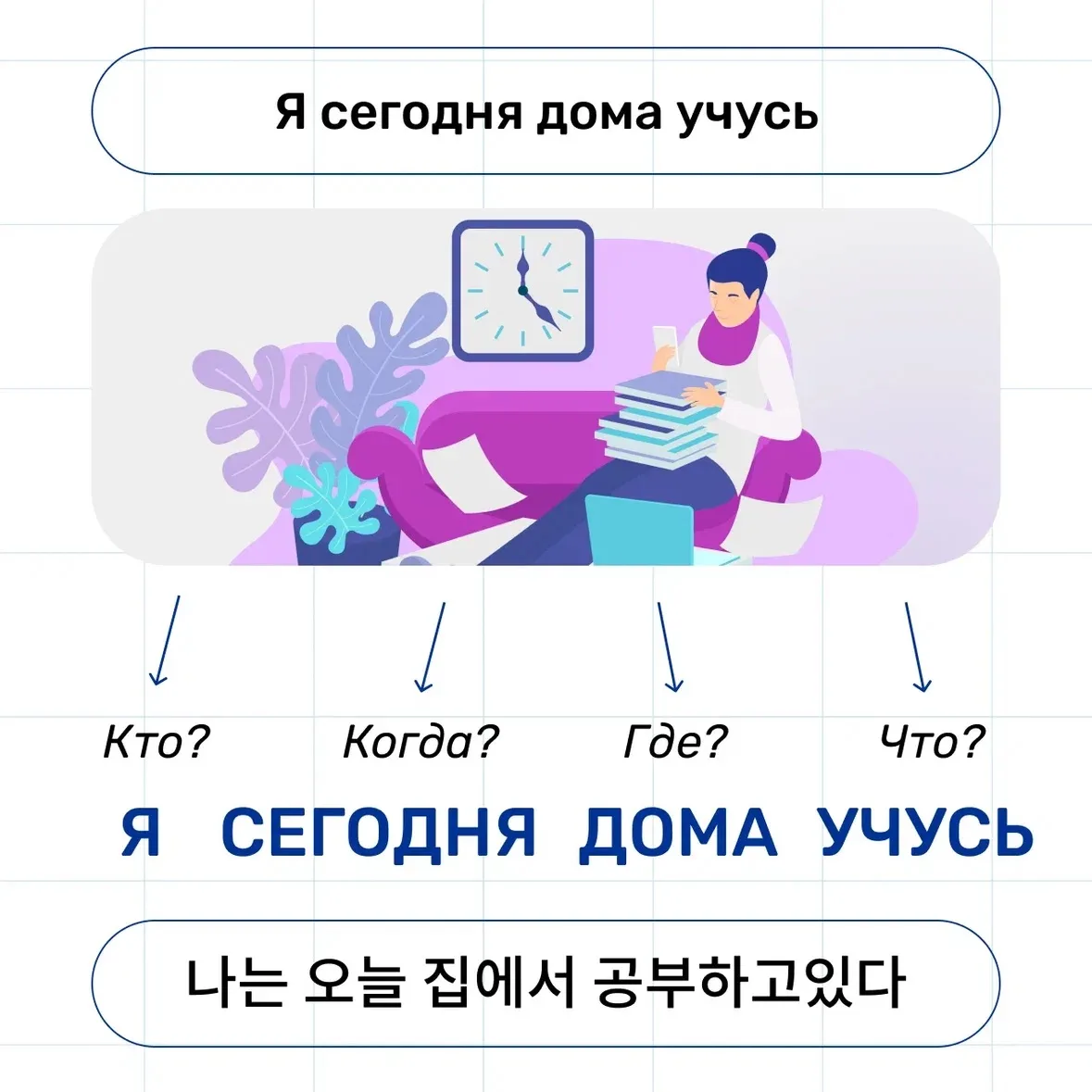 Как легко составить предложение в корейском языке 🇰🇷