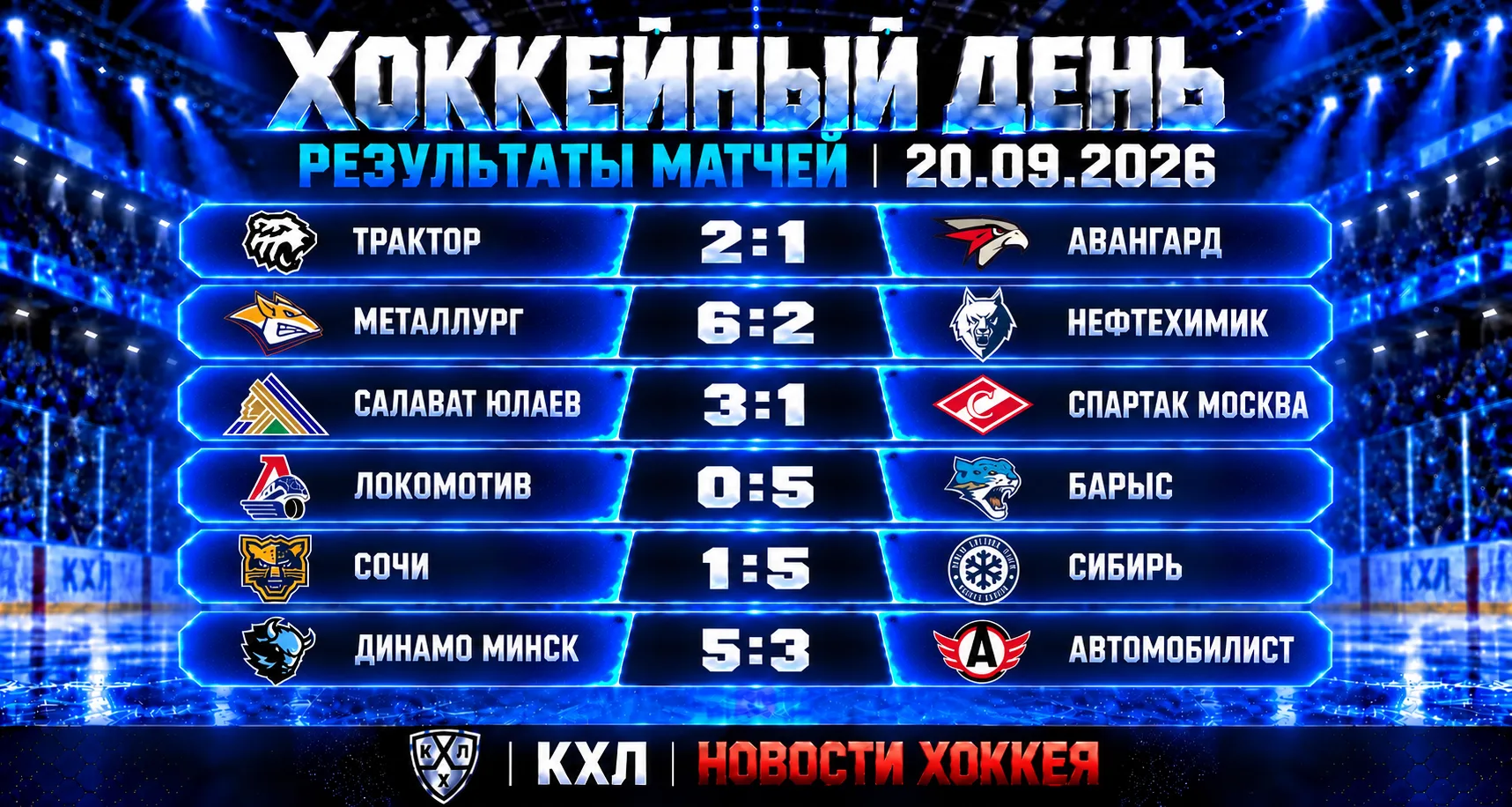 🏒 ИТОГИ ХОККЕЙНОГО ДНЯ — 20 СЕНТЯБРЯ