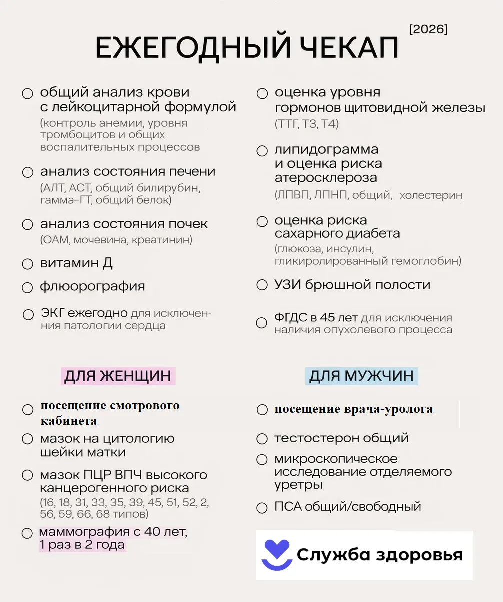 💥 Мы уже публиковали этот список обследований. Но с тех пор у нас стало гораздо больше подписчиков, 