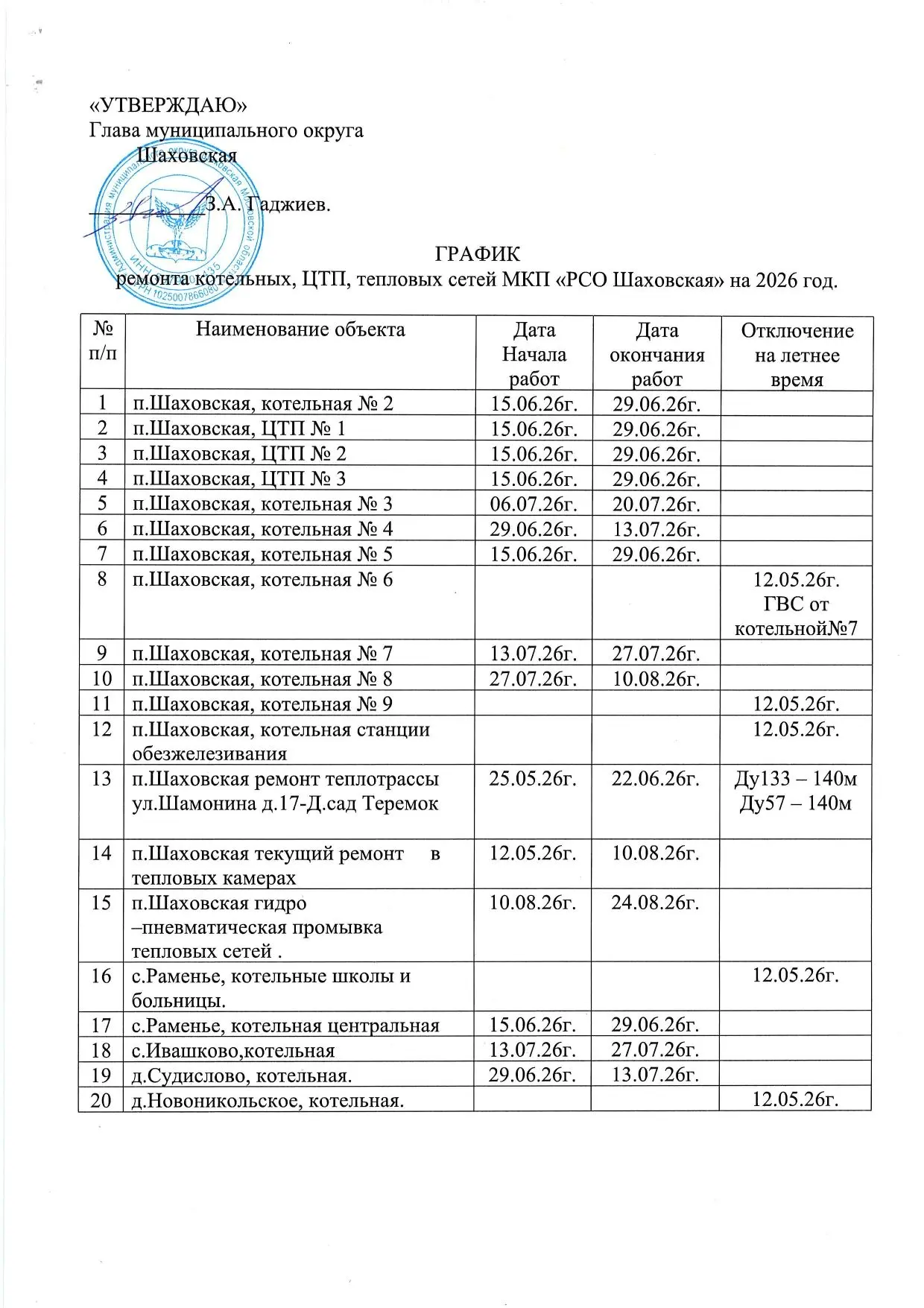 Медиа публикации