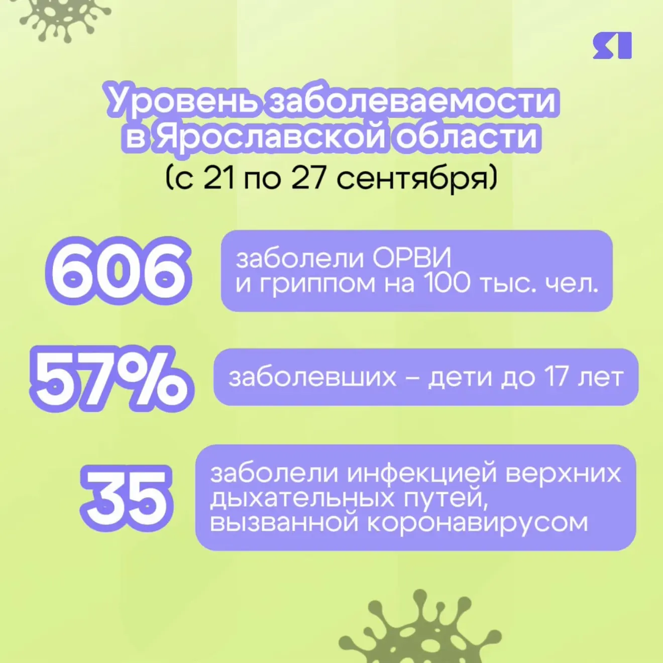 🤒 Грипп и ОРВИ добрались и до нас. Сезон инфекций начался в Ярославской области, сообщ...