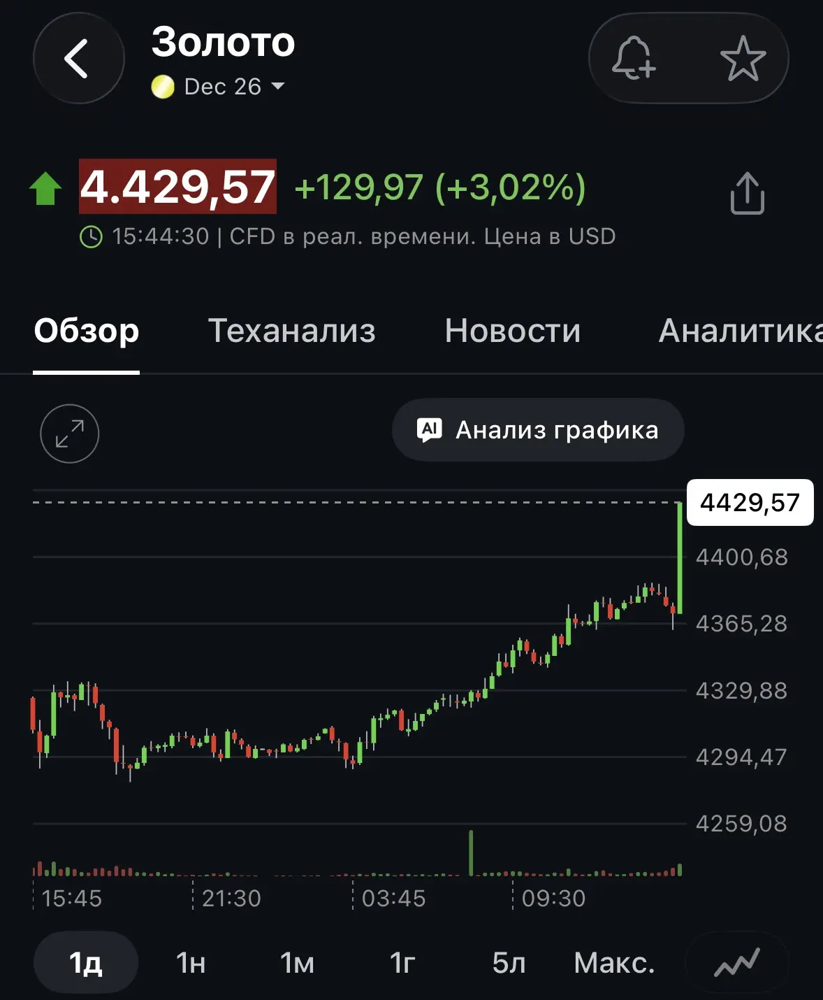 #золото #корректировки