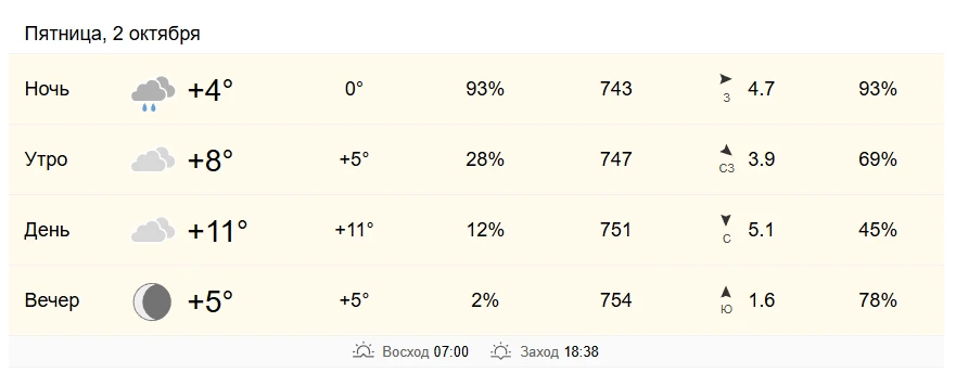 ⛅ 2 октября в Хабаровске от +8 до +11 градусов.