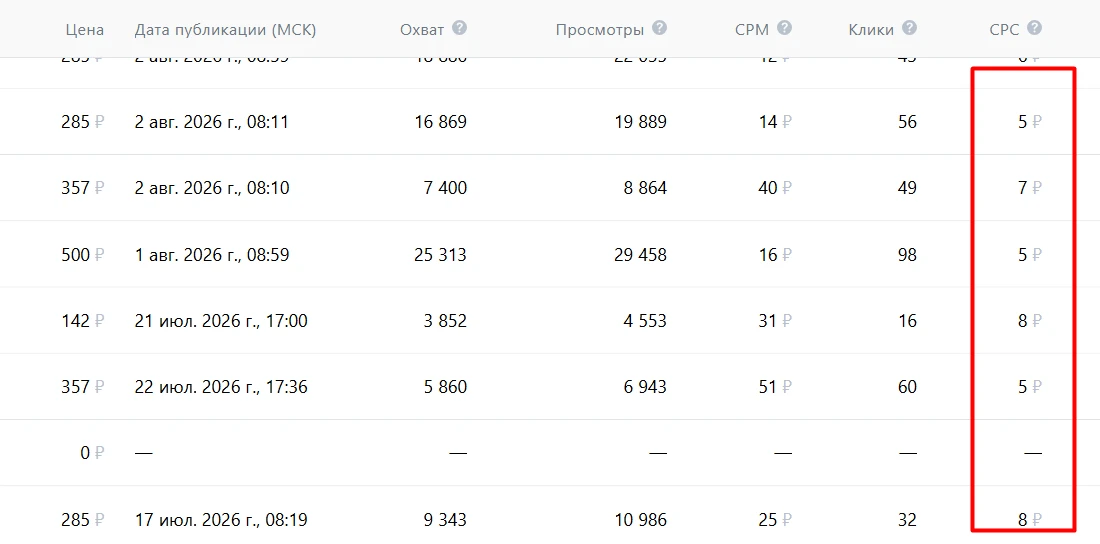 Медиа публикации