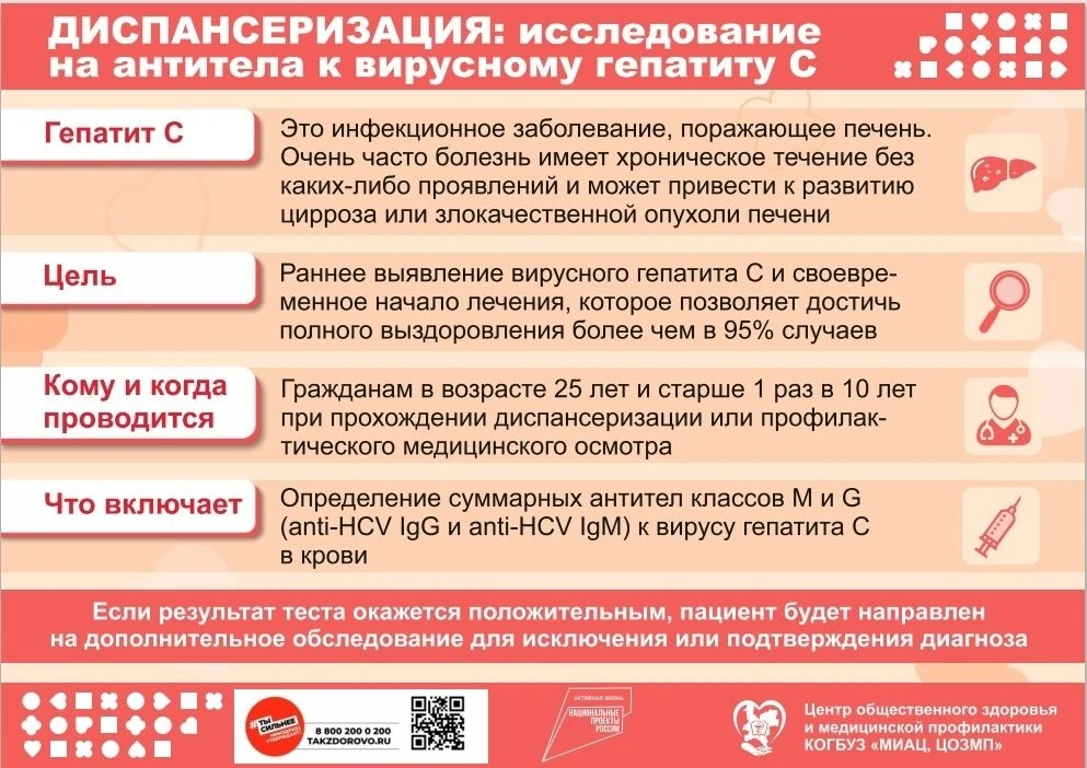 📌 Диспансеризация и гепатит С
⁣
👉 В рамках диспансеризации или профилактического медицинского осмо