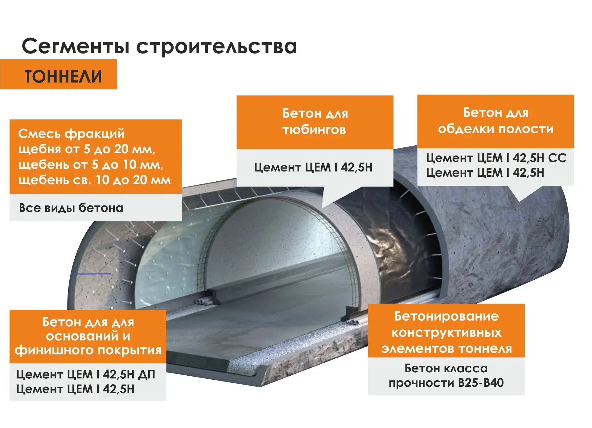 Рубрика: Сегменты строительства! 🏗