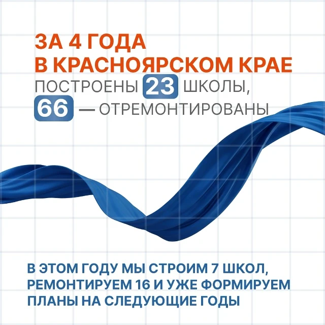 #длявсегокрая  «Значимость работы учителей невозможно переоценить!»