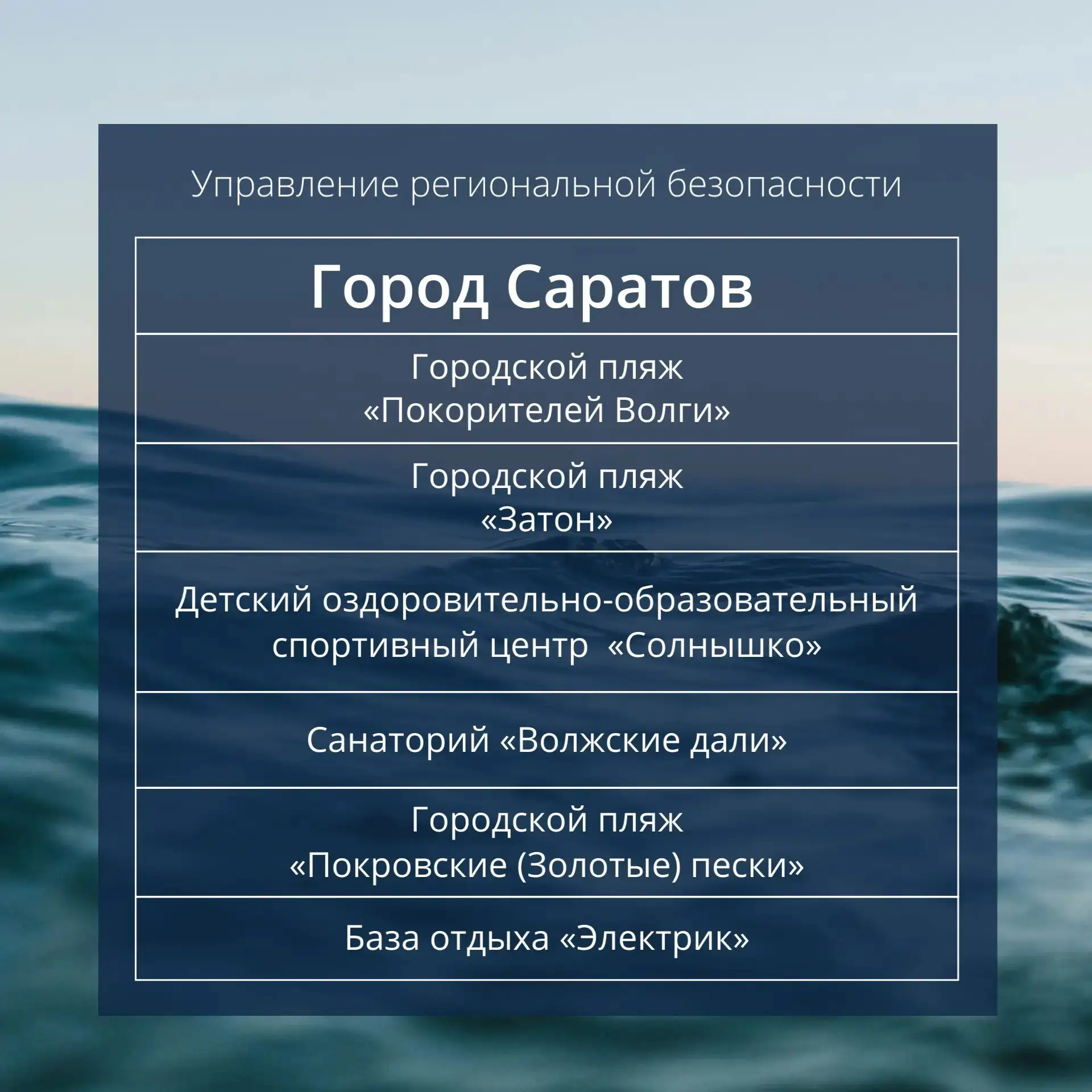 🌊  Плаваем в безопасных местах