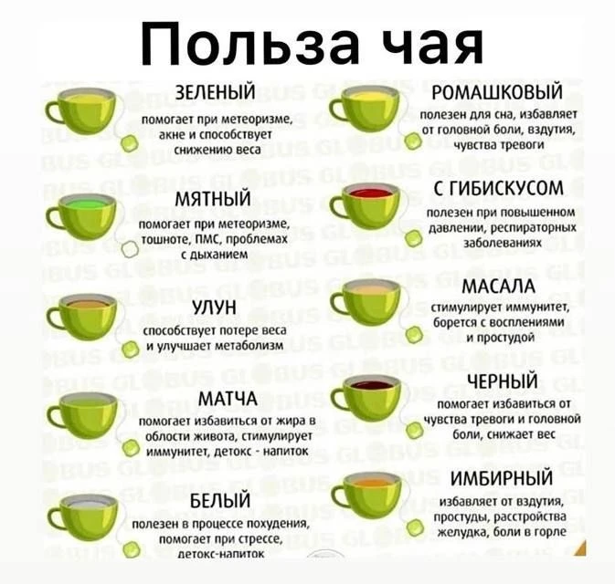 ☕ Полезные виды чая!