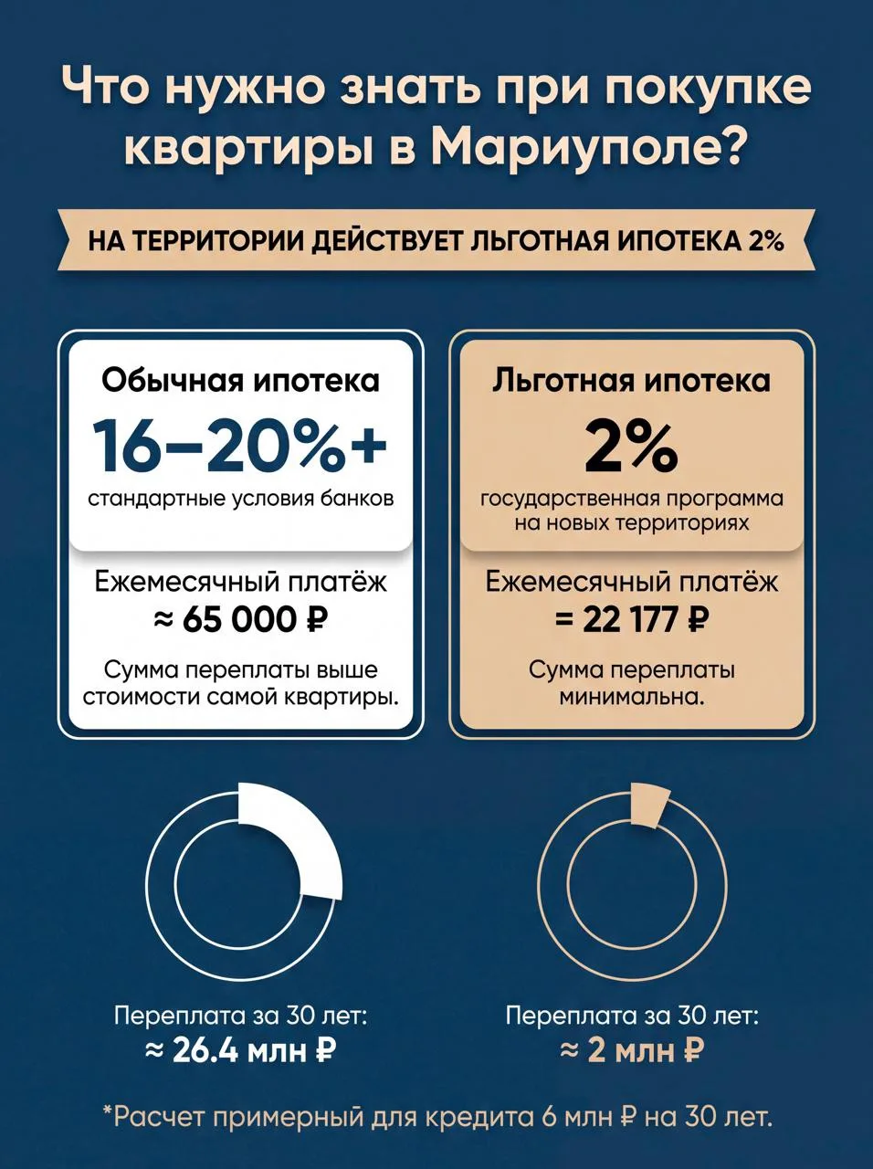 «А можно купить квартиру в новостройке в Мариуполе, не приезжая?» — такой вопрос слышим...