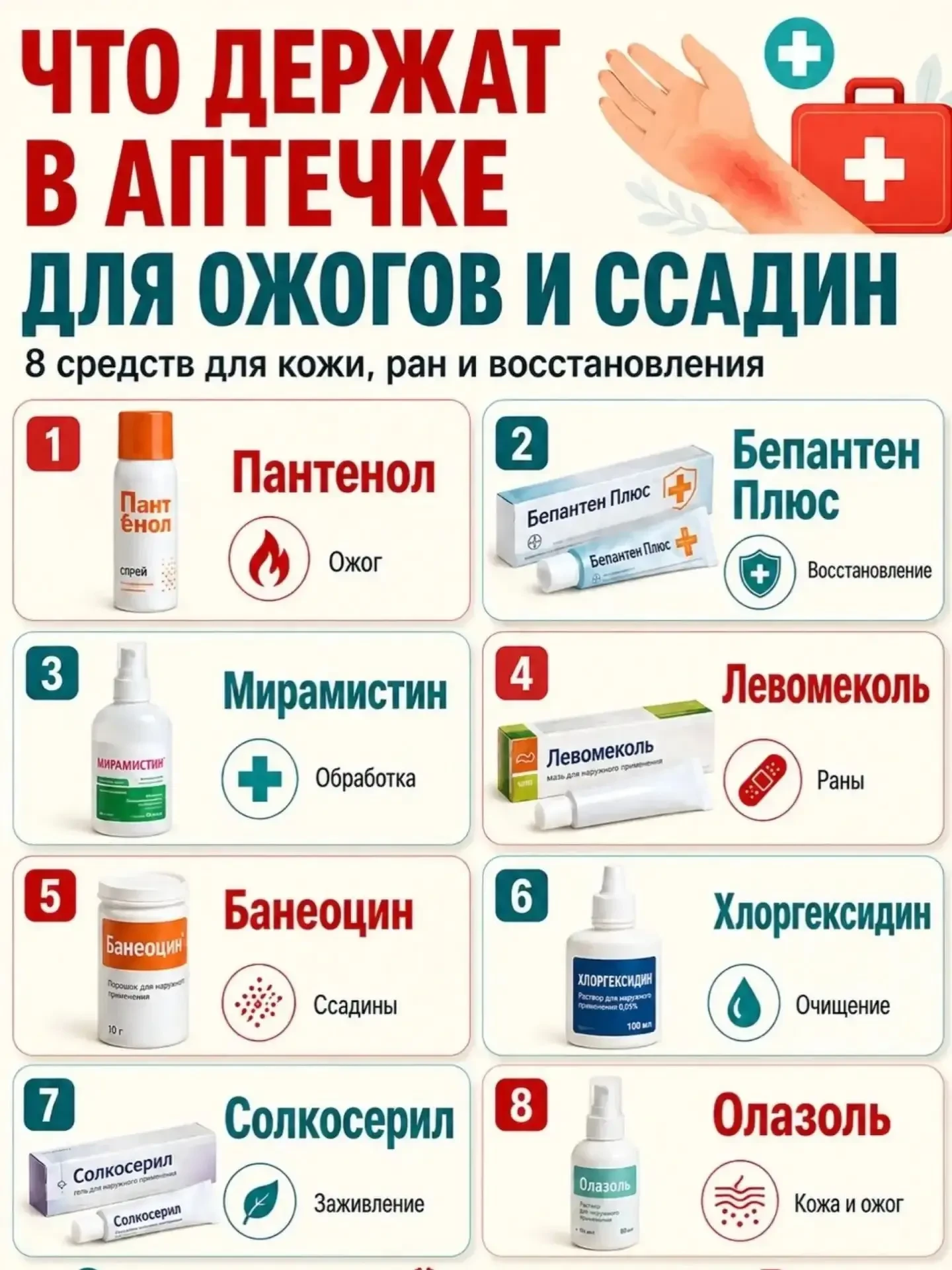 Что должно быть в аптечке от ожогов  и ссадин 👍