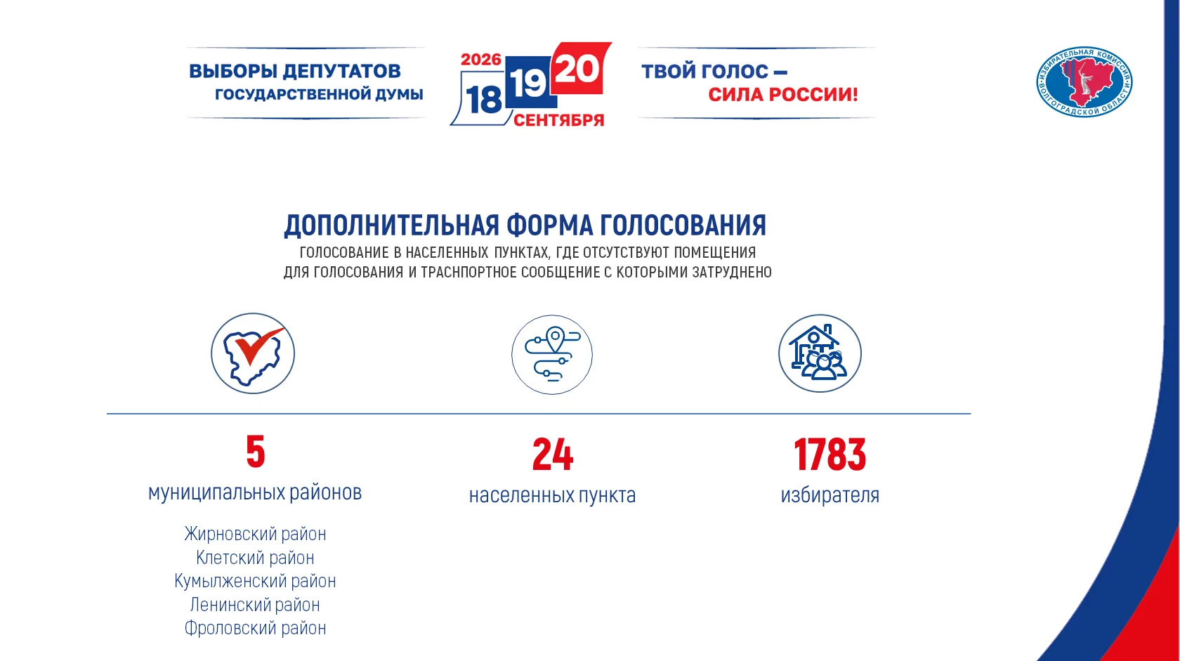 Особое внимание уделяется созданию комфортных и доступных условий для реализации избира...