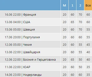 📝 Чемпионат Мира: ОЗ + ТБ (2.5)