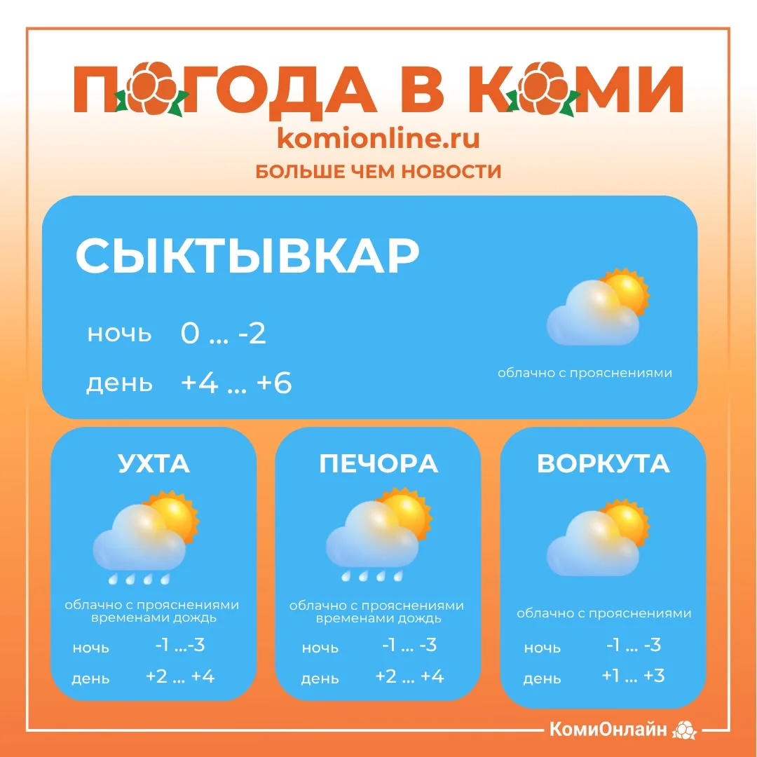 Доброе утро, Коми 👋🏻