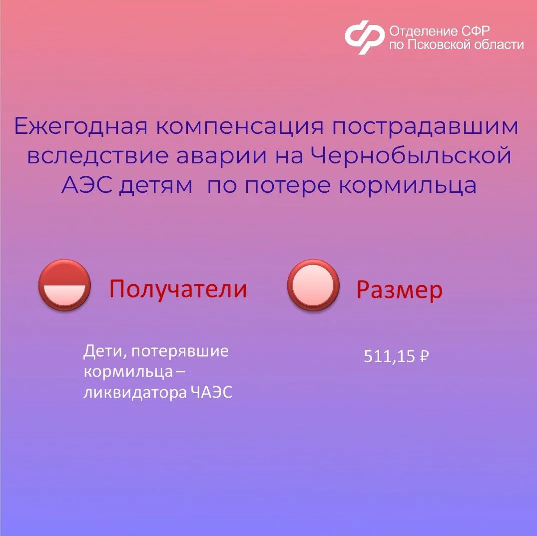 ❓Какие меры социальной поддержки получают жители Псковской области, пострадавшие от радиации   ✍В Пс
