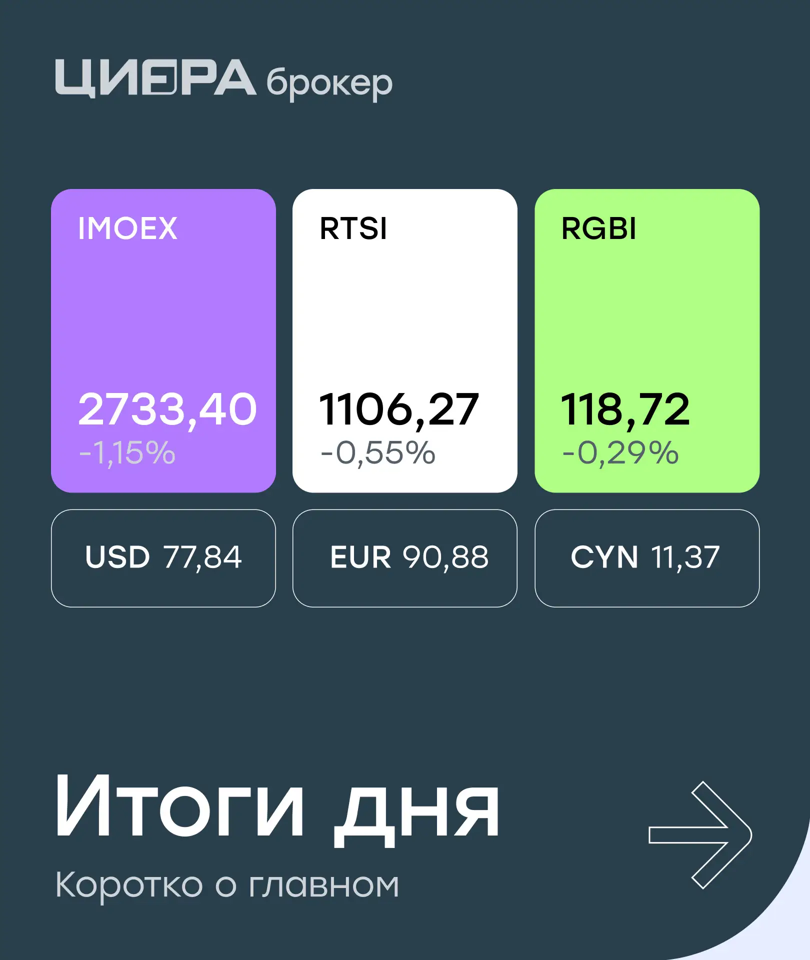 🐻 Завершаем основную торговую сессию