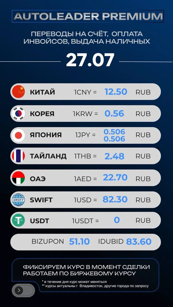💰 АКТУАЛЬНЫЙ КУРС НА 27 ИЮЛЯ🤑

🗣Переводы на счет, оплата автомобилей и инвойсов напрямую через на