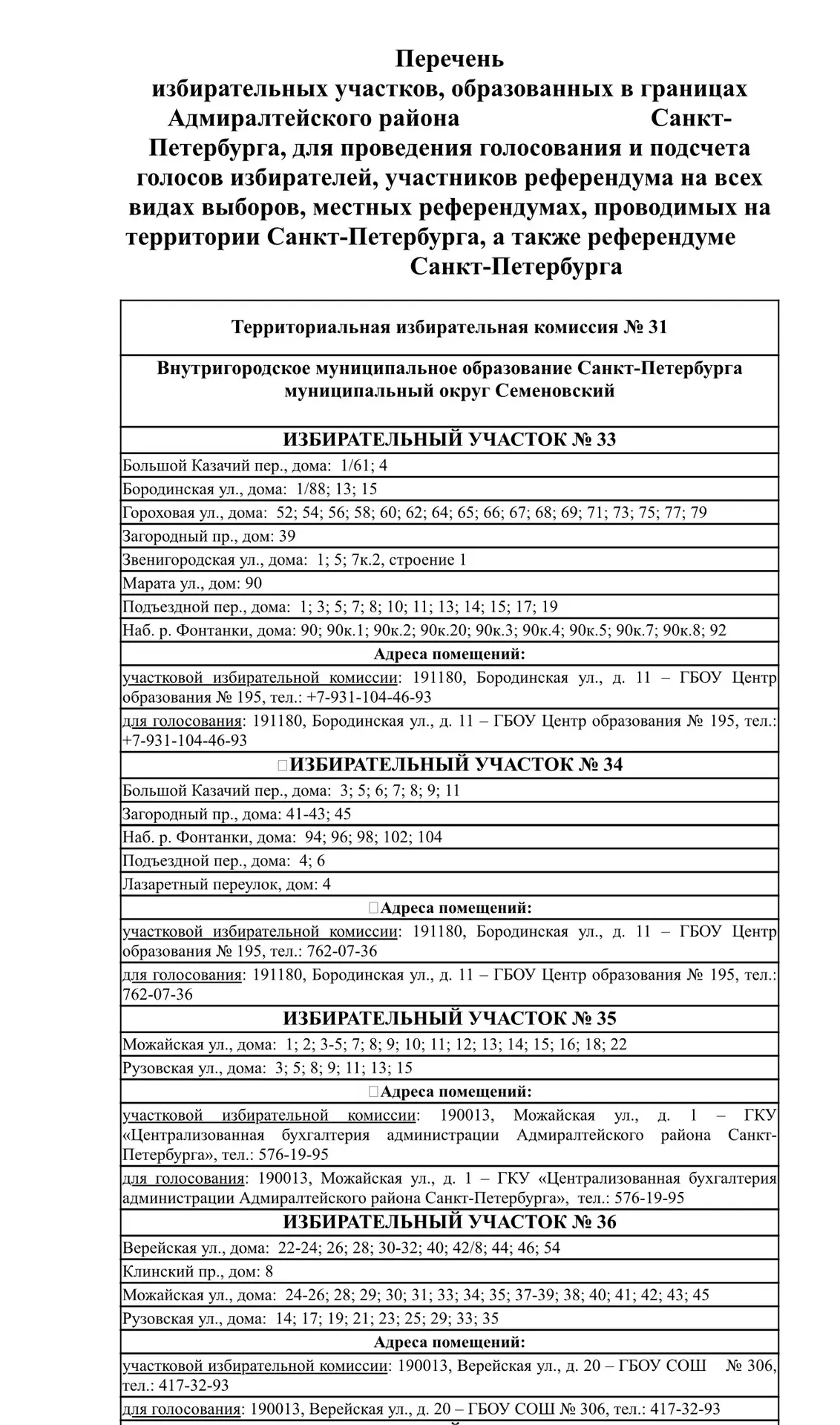 Медиа публикации